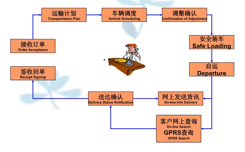 苏州到康保搬家公司-苏州到康保长途搬家公司