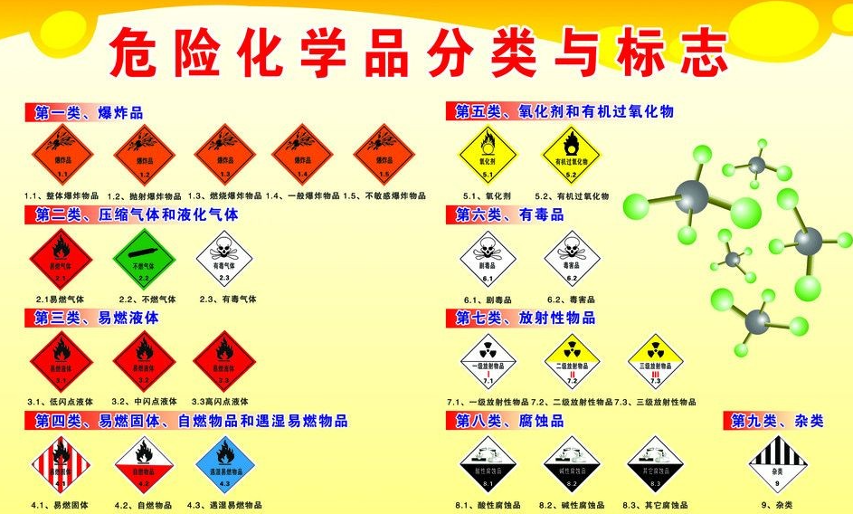 上海到康保危险品运输